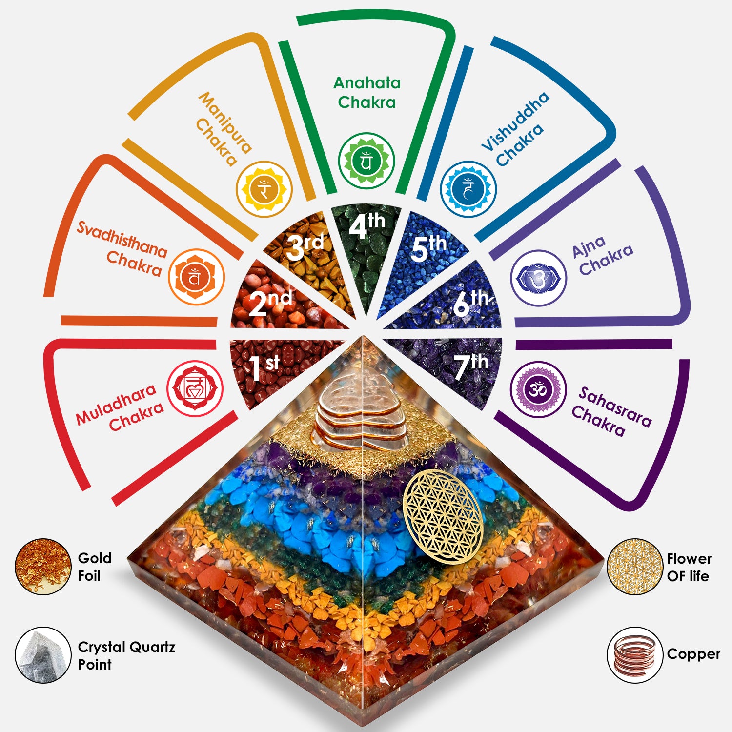 7 Chakra Crystal Tree & Chakra Pyramid | Harmonize Energy & Enhance ...