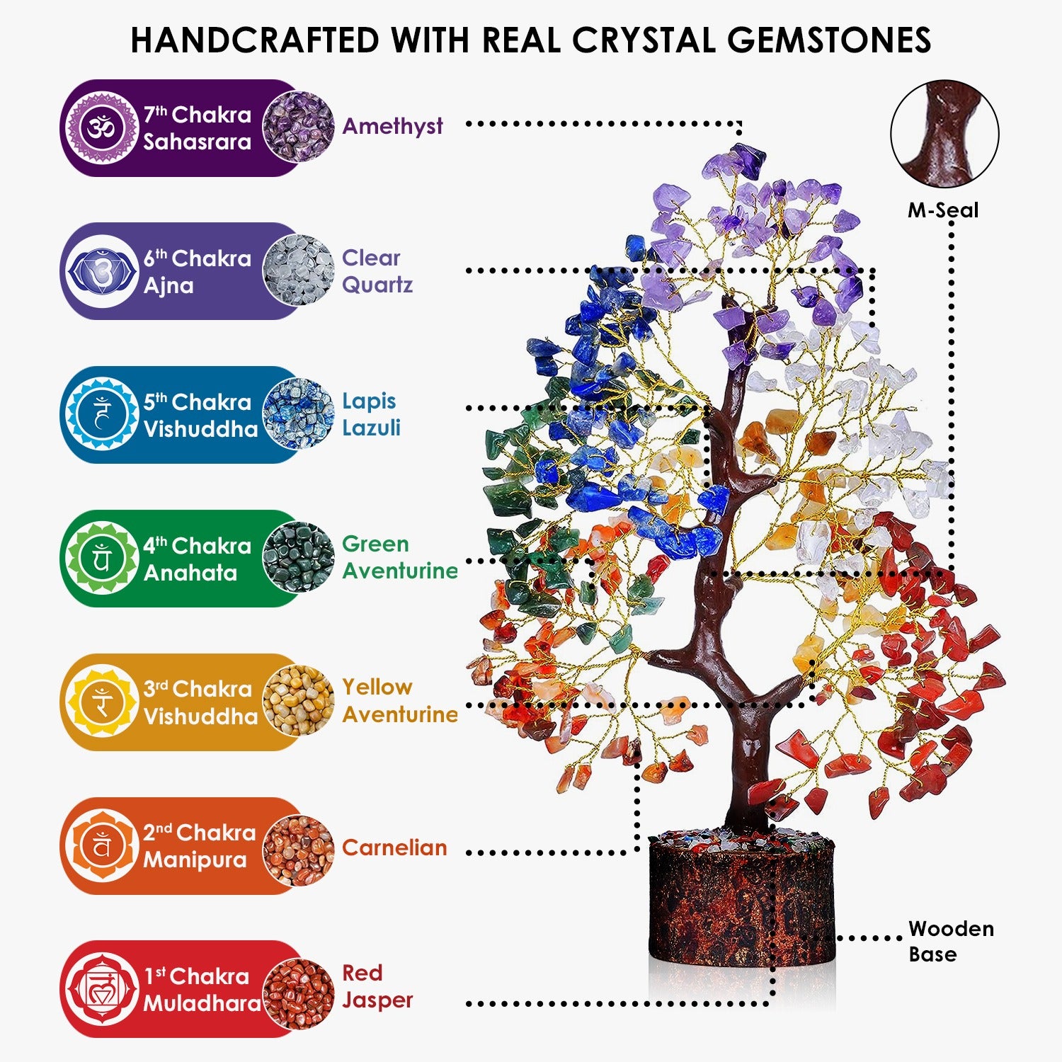 7 Chakra Tree - Crystal Healing Tree for Energy Balance & Spiritual Gr ...