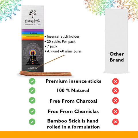 7 Chakra Incense Sticks | Balance & Align Your Energy Centers – simplyvedic
